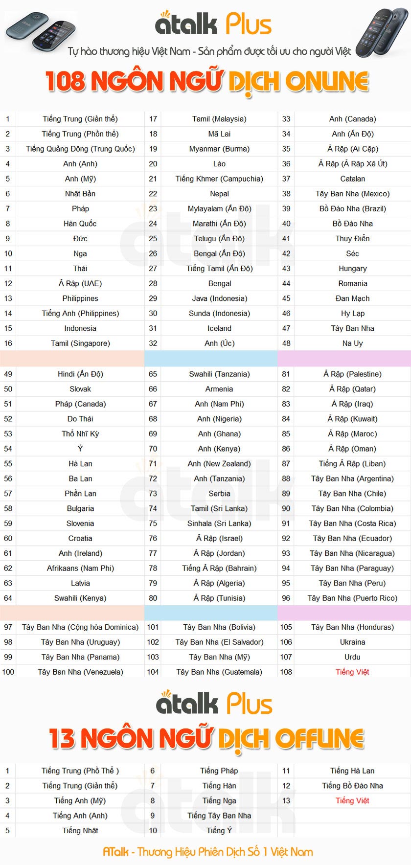 Danh Sách Ngôn Ngữ Online Và Offline Trên Máy ATalk Plus