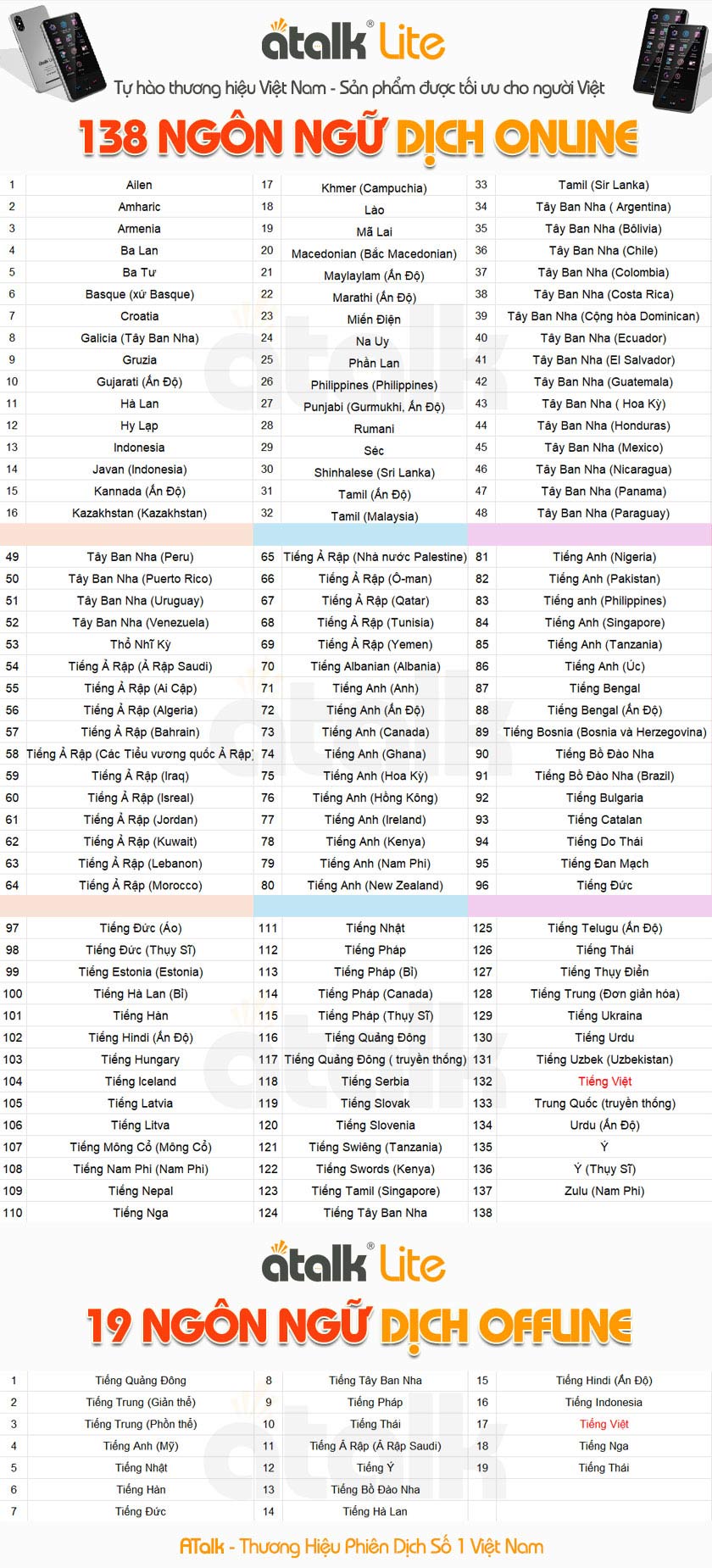 Số Ngôn Ngữ Online Và Offline Được Tích Hợp Trên Máy Phiên Dịch ATalk Lite