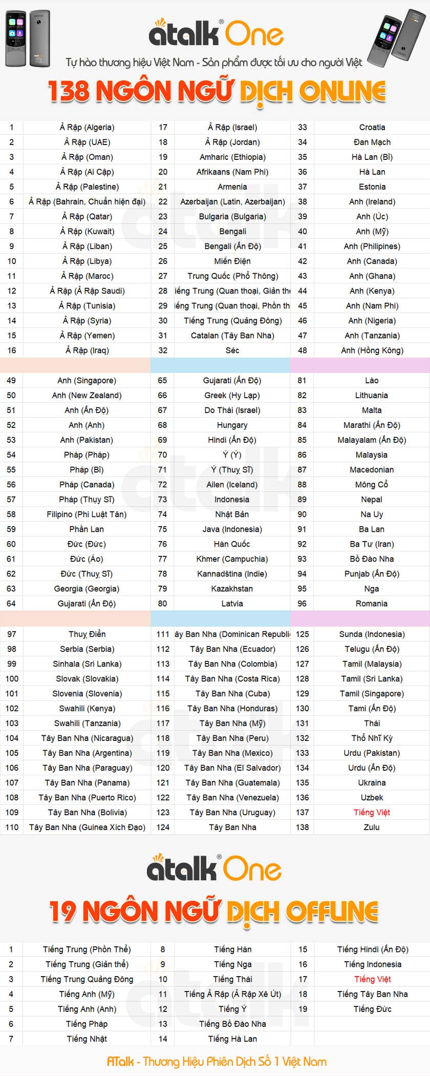Danh Sách Ngôn Ngữ Online Và Offline Trên Thiết Bị ATalk One