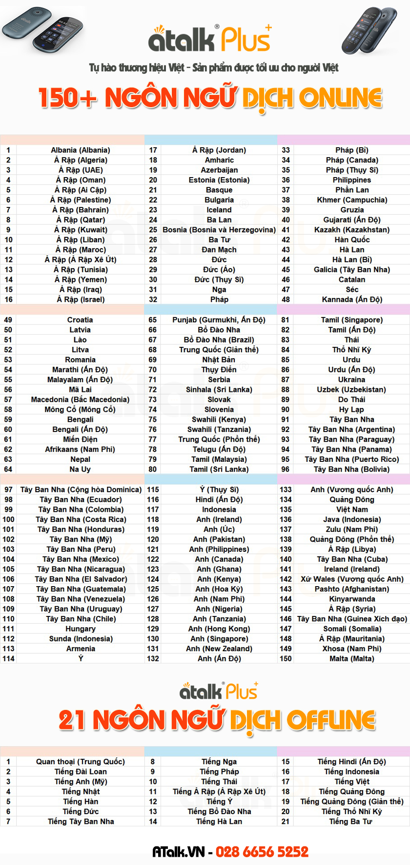 Danh Sách Ngôn Ngữ Được Tích Hợp Trên Máy ATalk Plus+ Danh Sách Ngôn Ngữ Được Tích Hợp Trên Máy ATalk Plus+