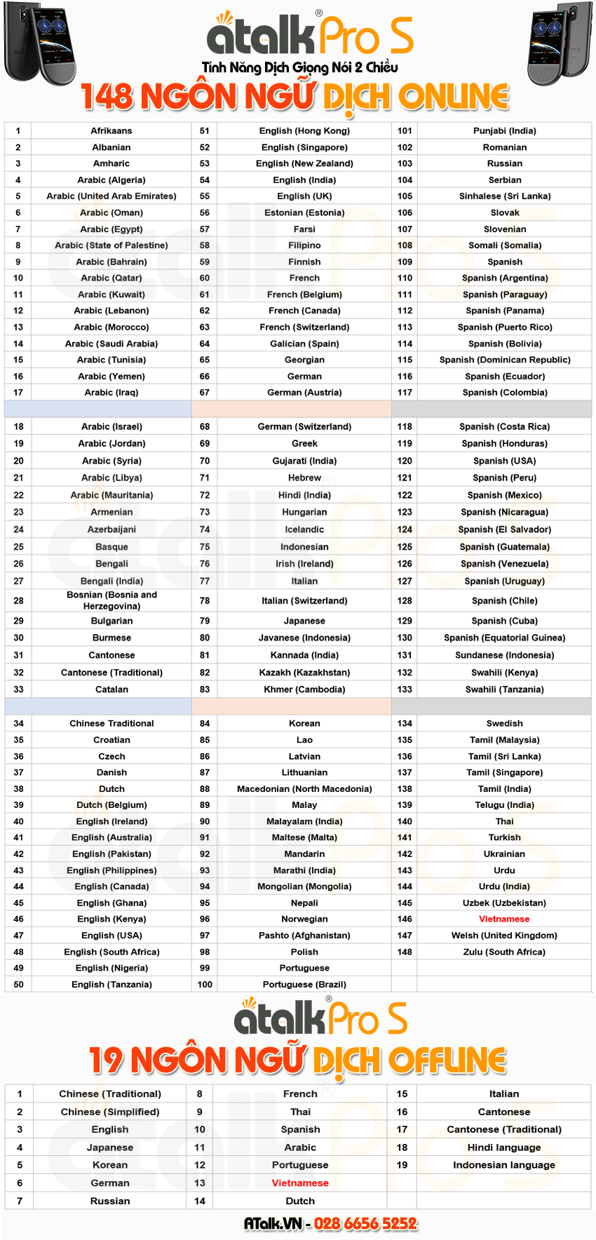 Danh Sách 148 Ngôn Ngữ Online Và 19 Ngôn Ngữ Offline Được Tích Họp Trên ATalk Pro S Danh Sách 148 Ngôn Ngữ Online Và 19 Ngôn Ngữ Offline Được Tích Họp Trên ATalk Pro S