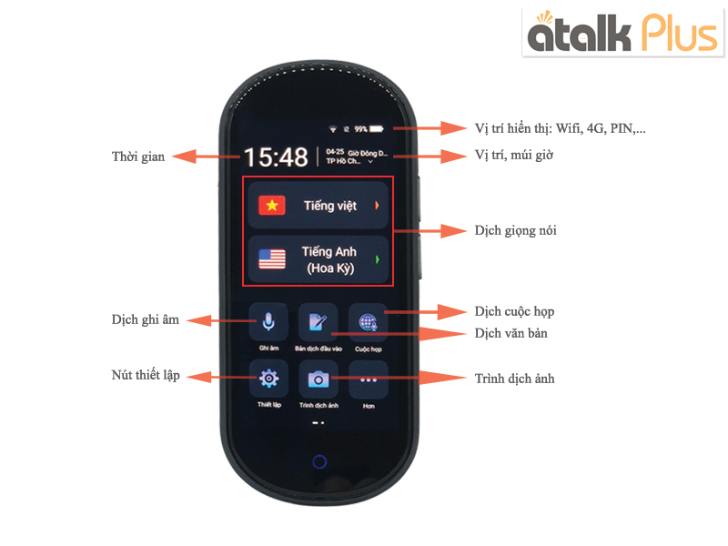 Màn hình điều khiển ban đầu của Atalk Plus