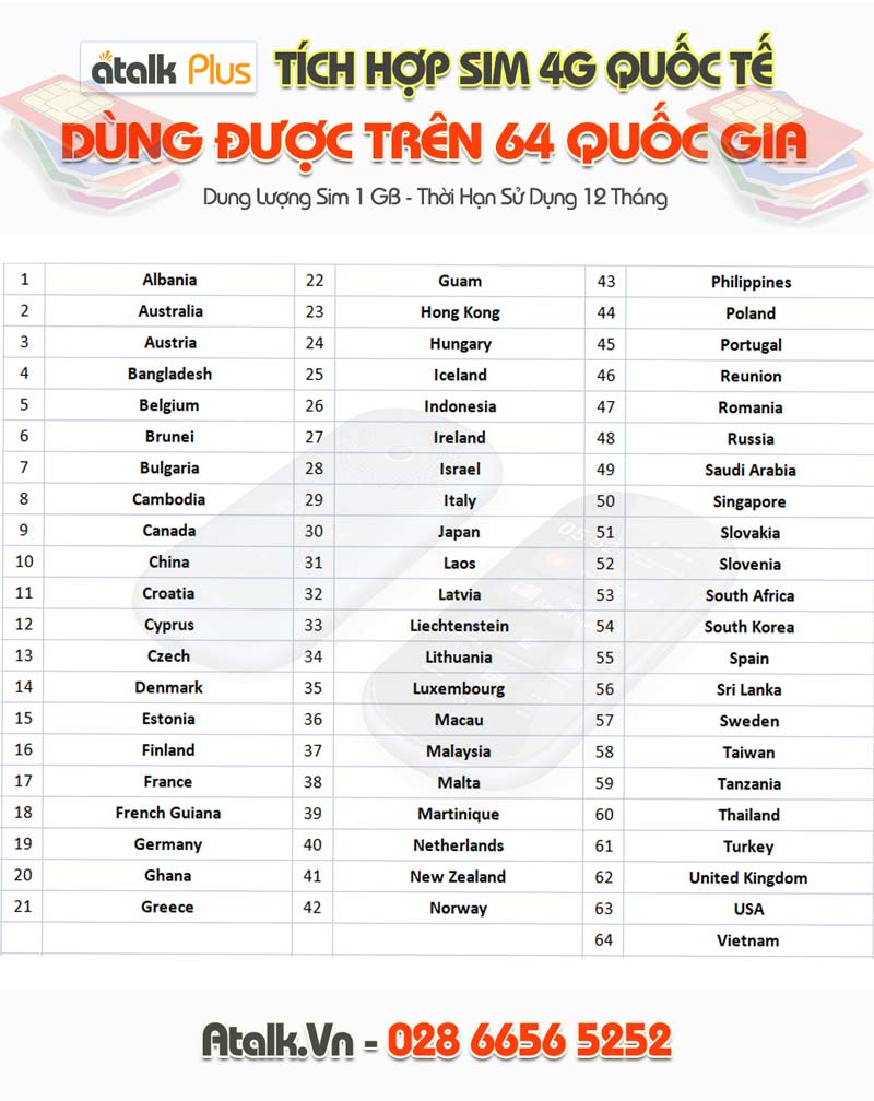 Danh sách 64 Quốc gia sim 4G quốc tế dành riêng cho máy phiên dịch Atalk  Danh sách 64 Quốc gia sim 4G quốc tế dành riêng cho máy phiên dịch Atalk