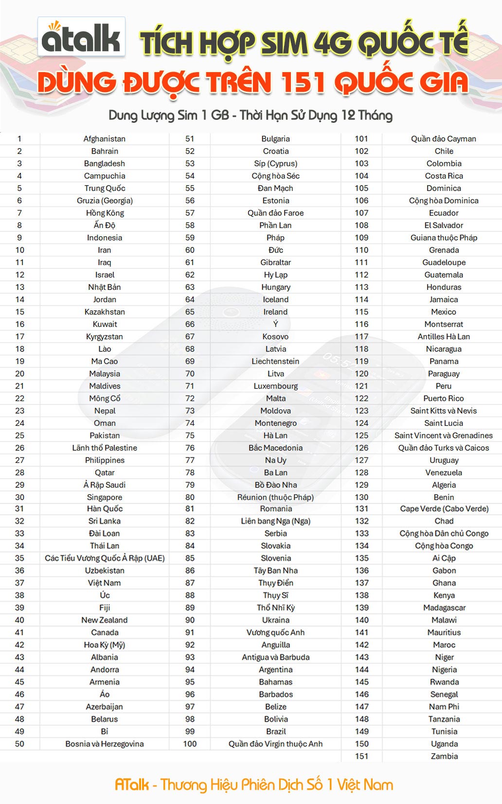 Danh Sách 151 Ngôn Ngữ Được Tích Hợp Trên SIM 4G Quốc Tế ATalk